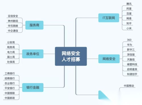 網絡安全vs網絡工程 薪資差距大揭秘與轉行指南